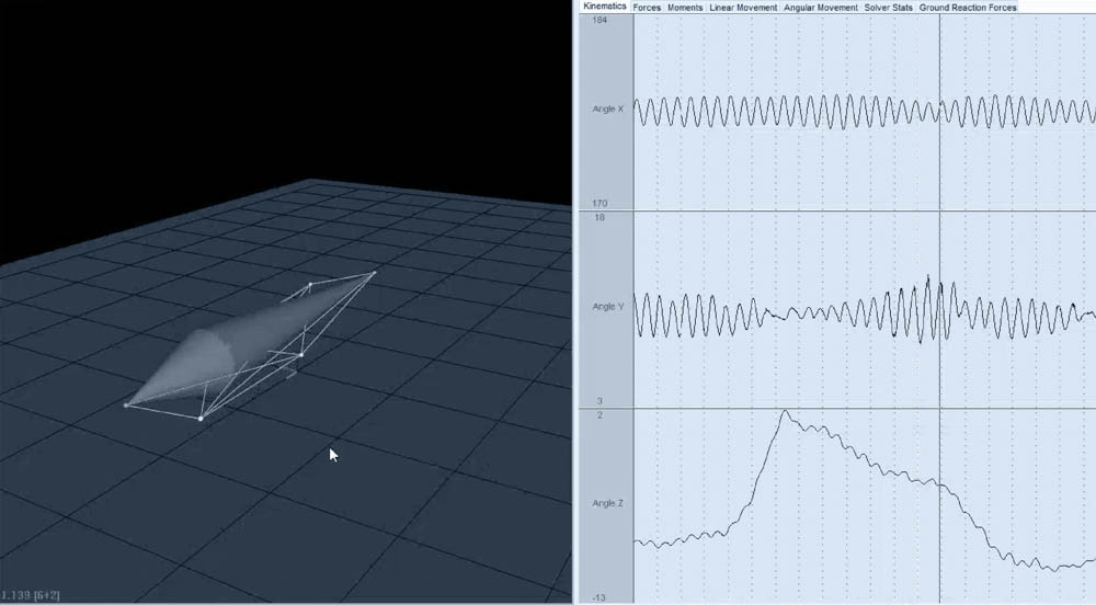 Ship Model Testing