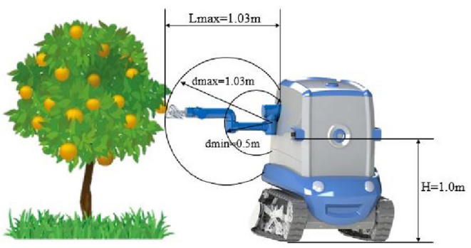 Data diagram of picking robot working process with mocap