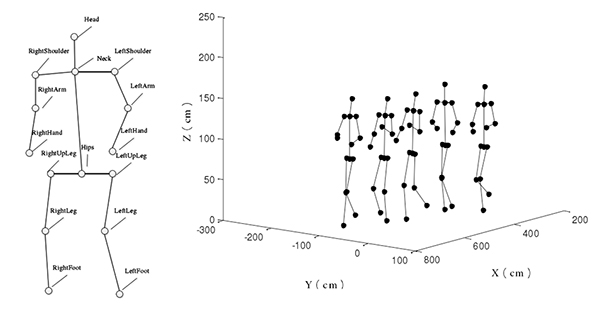 student motion and posture data collected by motion capture system