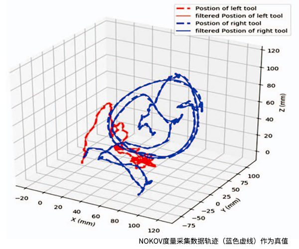 motion trajectory captured by optical motion capture