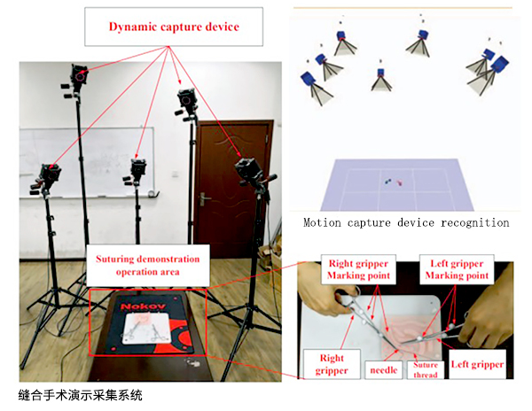 Motion capture collect data in suturing demonstration