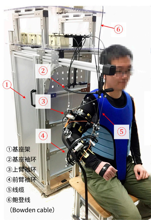 Rope-driven upper limb exoskeleton robot illustration