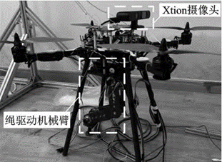 structure of aerial  manipulator