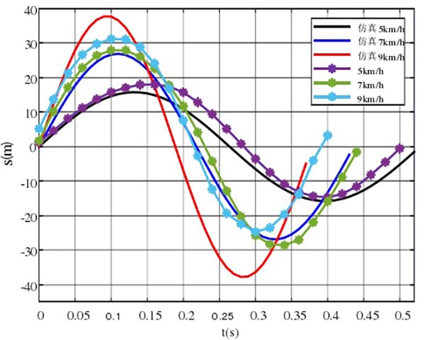 The motion capture system measured the trajectory of the body's center of mass.