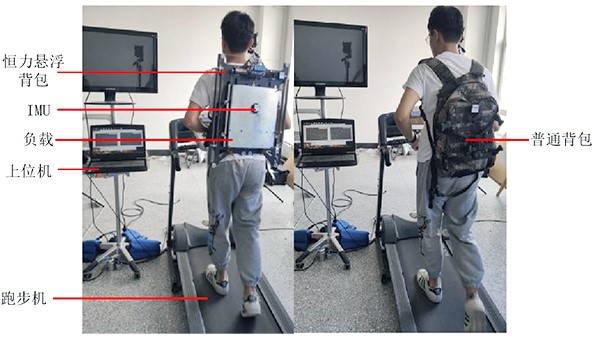 The process of the motion capture system measuring the motion trajectory of the center of mass of the human body.