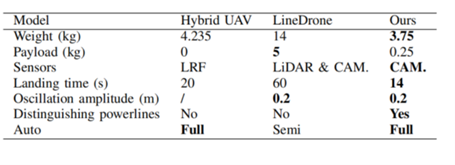 Comparison of inspection performance across multiple robot platforms