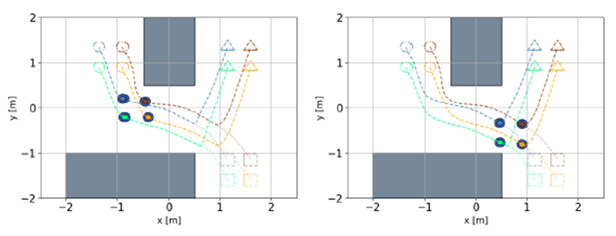 Snapshots of running trajectorie