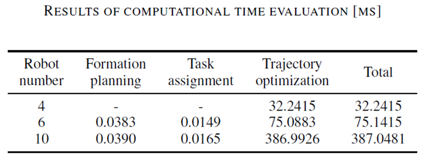 Algorithm runtime